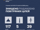 Вночі збито/подавлено 161 повітряну ціль противника, у т.ч. 5 балістичних ракет