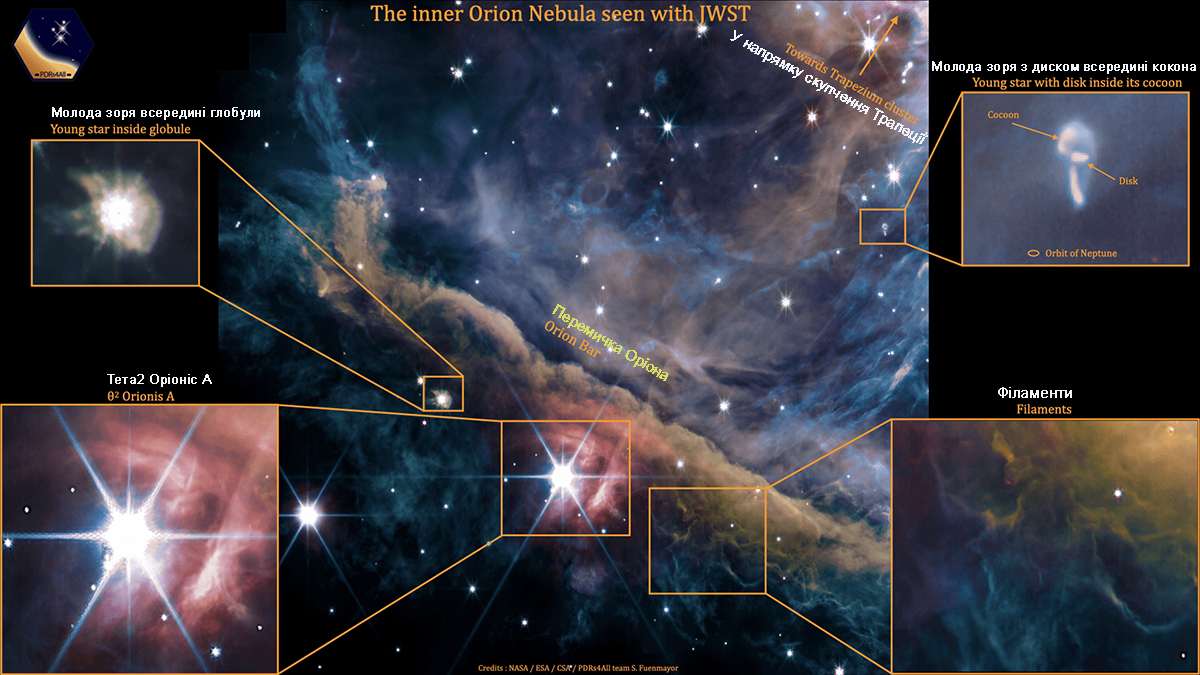 структура туманности Ориона