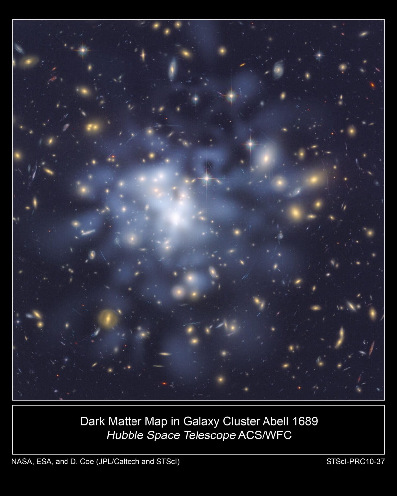 распределение темной материи