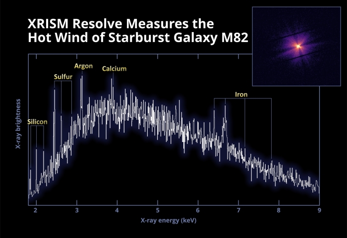спектроскопія вітру галактики M82