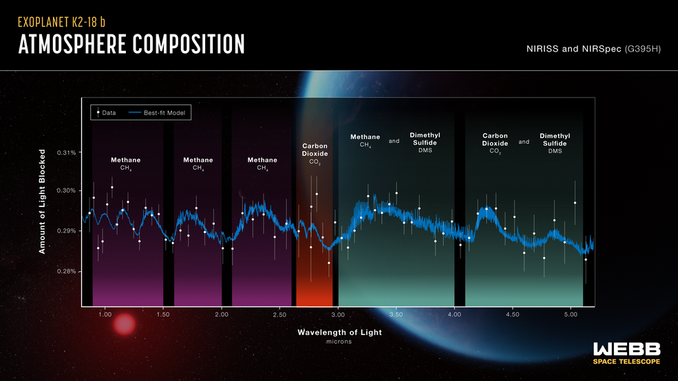 спектри екзопланети