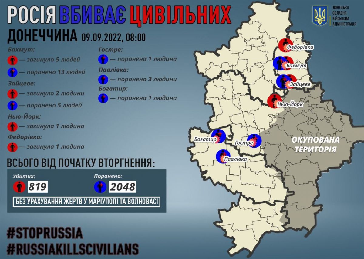 вбивство мирного населення Донецької області, 8 вересня