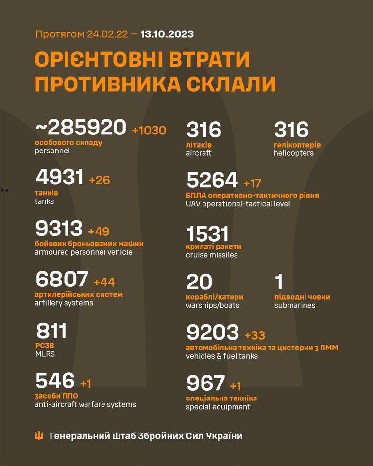потери российских войск за 12 октября