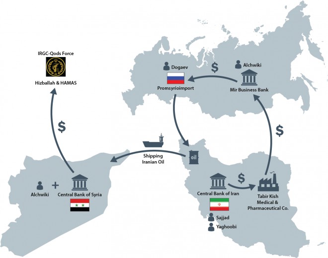 схема постачання нафти і фінансування терористів