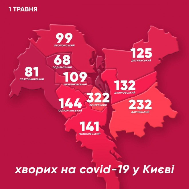 Коронавірус в Києві