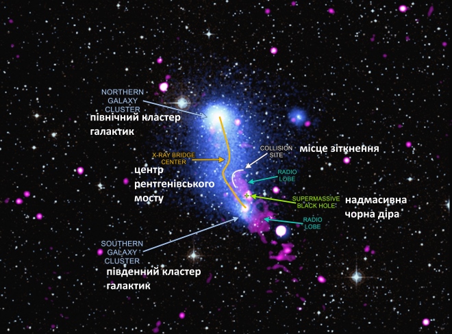 Столкновение галактических скоплений на маркированном фото