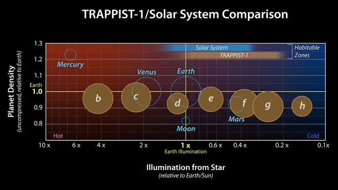плотность планет TRAPPIST-1