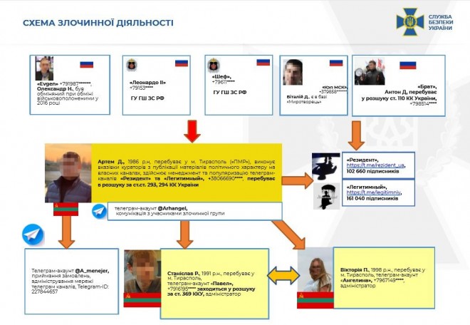 агентурна мережа спецслужб РФ, що діяла через Telegram, фото 2