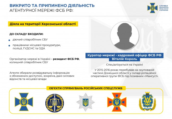 агентурная сеть ФСБ РФ на Херсонщине фото 1