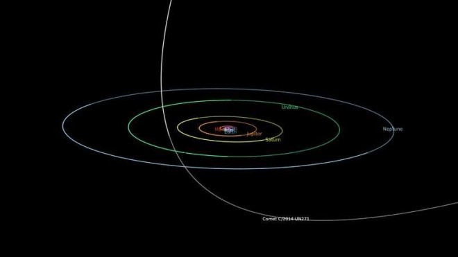 комета C/2014 UN271