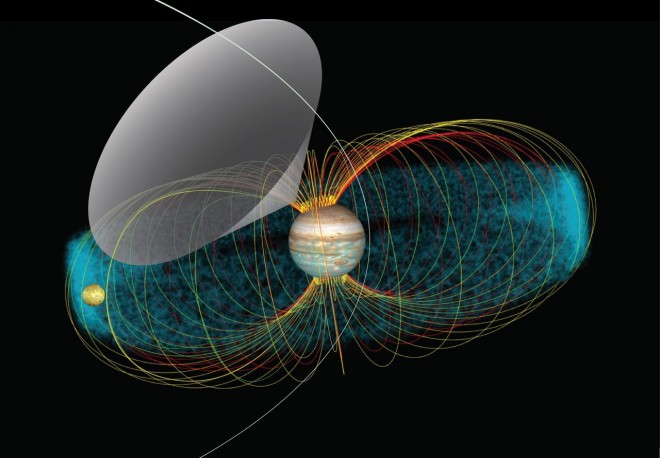 магнітні поля Юпітера та Іо