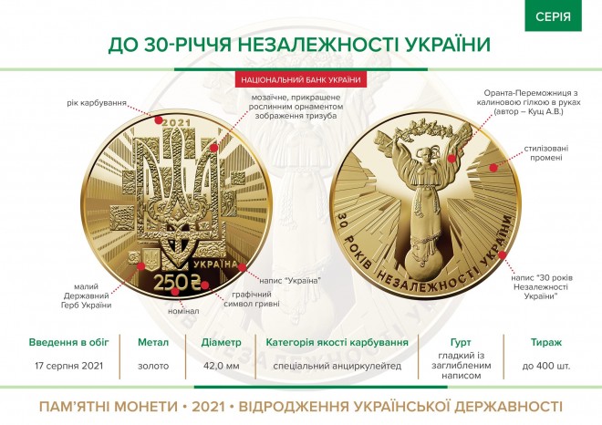 памятная монета к годовщине Независимости, золото, номинал 250 грн