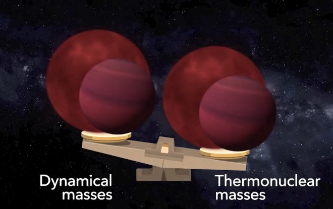 динамічна та термоядерна маси