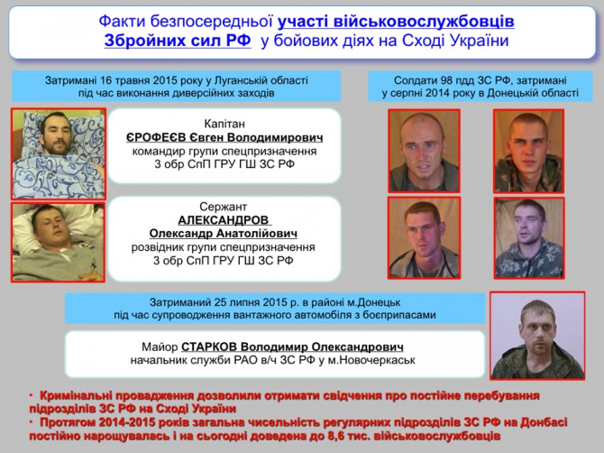 присутствие российских войск на Донбассе на фото 5