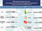 Вступили в силу автономные торговые преференции ЕС для Украины