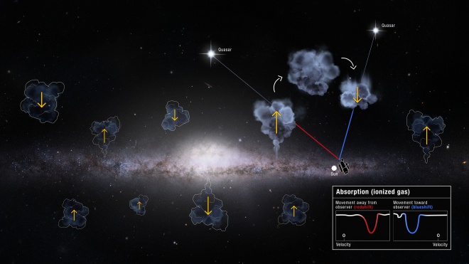 Млечный Путь осуществляет рейдерские налеты на своих небольших соседей, подозревают астрономы - фото