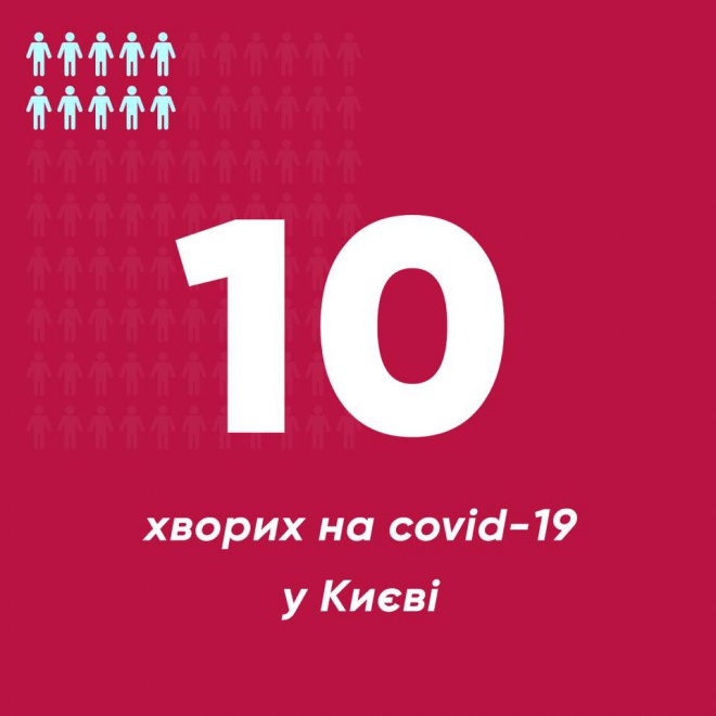В Киеве 7 новых случаев заболевания COVID-19 - фото