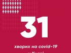 В Киеве увеличилось количество заболеваний COVID-19