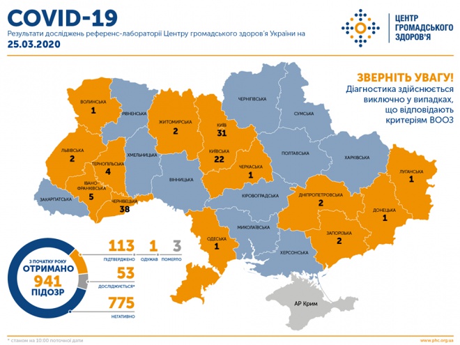 В Украине 113 заболеваний COVID-19: больше областей - фото