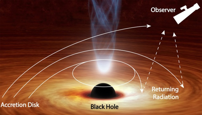 Черная дыра отгибает свет обратно к себе - фото
