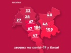 Ситуация с коронавирусом в Киеве: 644 случая, 12 летальных