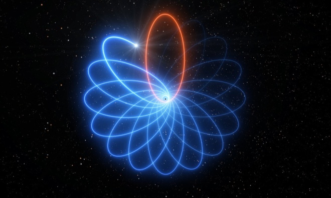 Танец звезды вокруг сверхмассивной черной дыры подтверждает теорию Эйнштейна - фото