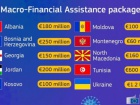 Украина получит от ЕС 1,2 млрд евро помощи