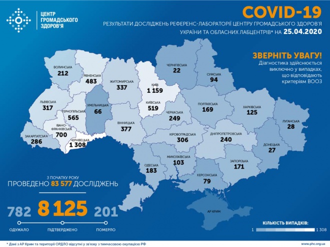 В Украине больше 8 тысяч зафиксированных случаев COVID-19 - фото