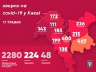 В Киеве количество заболеваний COVID-19 выросло на 59 человек
