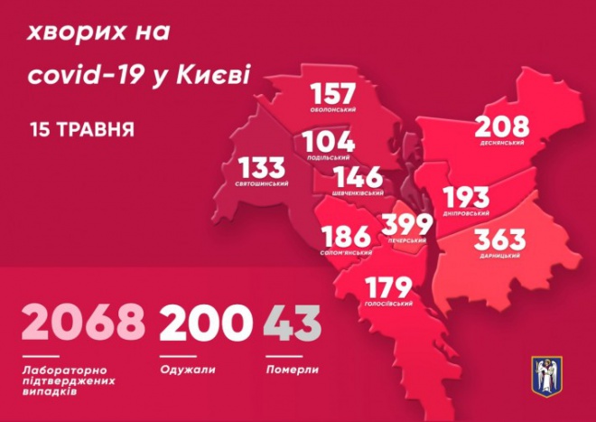 За сутки в Киеве выявлено 56 случаев COVID-19 как следствие «отдыха» на майские праздники - фото