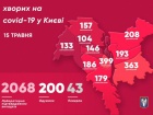 За сутки в Киеве выявлено 56 случаев COVID-19 как следствие «отдыха» на майские праздники