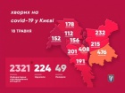 Заболевших на коронавирус киевлян стало больше на 41 человек