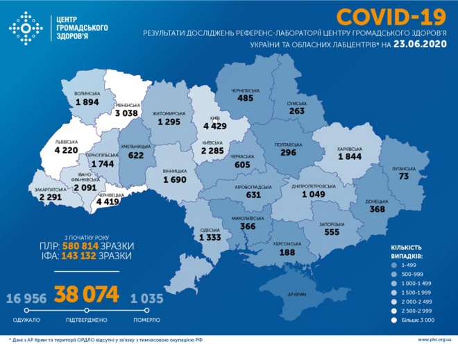 +833 случая COVID-19 в Украине за сутки - фото