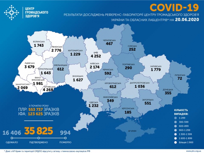 +841 случай COVID-19 в Украине - фото