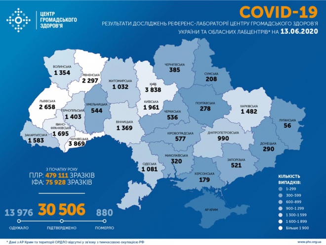 Новый антирекорд: за сутки 753 случаев COVID-19 в Украине - фото