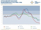 Смертность от коронавируса в Украине значительно превышает смертность от гриппа