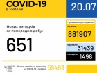 В Украине +651 новый случай COVID-19