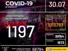 В Украине новый суточный антирекорд COVID-19