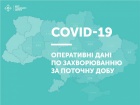 В Украине суточное количество выявленных случаев COVID-19 выросло до почти одной тысячи