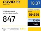 Зафиксировано 847 новых случаев коронавирусной болезни COVID-19 в Украине