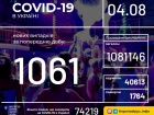 +1061 случай COVID-19 в Украине