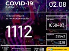1112 новых случаев COVID-19 по Украине