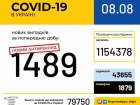 1489 новых случаев COVID-19 за сутки
