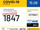 Более 1800 случаев COVID-19 зафиксировано в Украине за сутки