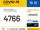 +4766 новых случаев COVID-19