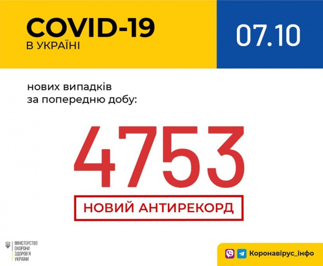 COVID-19 в Украине: все ближе к 5 тыс/сутки - фото