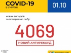 Коронавирус в Украине: новый рекорд заболеваемости вторые сутки подряд