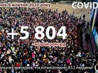 В Украине снова рекорд заболеваемости COVID-19: все ближе к 6 тыс/сутки. Дополнено