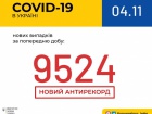 +9,5 тыс новых случаев COVID-19 в Украине
