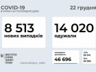 +8,5 тыс новых случаев COVID-19 в Украине